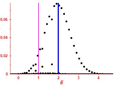 Strength function